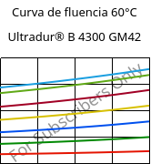 Curva de fluencia 60°C, Ultradur® B 4300 GM42, PBT-(GF+MF)30, BASF