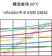 蠕变曲线 60°C, Ultradur® B 4300 GM42, PBT-(GF+MF)30, BASF