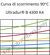 Curva di scorrimento 90°C, Ultradur® B 4300 K4, PBT-GB20, BASF