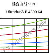 蠕变曲线 90°C, Ultradur® B 4300 K4, PBT-GB20, BASF