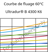 Courbe de fluage 60°C, Ultradur® B 4300 K6, PBT-GB30, BASF