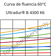 Curva de fluencia 60°C, Ultradur® B 4300 K6, PBT-GB30, BASF