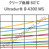 クリープ曲線 60°C, Ultradur® B 4300 M5, PBT-MF25, BASF