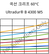 곡선 크리프 60°C, Ultradur® B 4300 M5, PBT-MF25, BASF