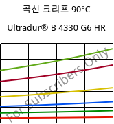 곡선 크리프 90°C, Ultradur® B 4330 G6 HR, PBT-I-GF30, BASF