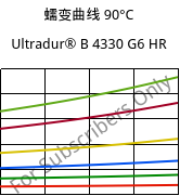 蠕变曲线 90°C, Ultradur® B 4330 G6 HR, PBT-I-GF30, BASF