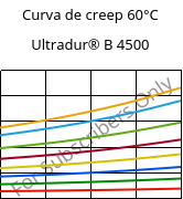 Curva de creep 60°C, Ultradur® B 4500, PBT, BASF