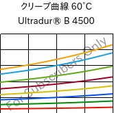 クリープ曲線 60°C, Ultradur® B 4500, PBT, BASF