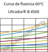 Curva de fluencia 60°C, Ultradur® B 4500, PBT, BASF