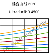 蠕变曲线 60°C, Ultradur® B 4500, PBT, BASF