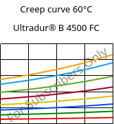 Creep curve 60°C, Ultradur® B 4500 FC, PBT, BASF