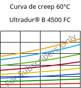 Curva de creep 60°C, Ultradur® B 4500 FC, PBT, BASF