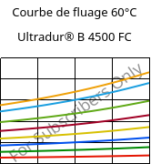 Courbe de fluage 60°C, Ultradur® B 4500 FC, PBT, BASF