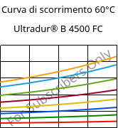 Curva di scorrimento 60°C, Ultradur® B 4500 FC, PBT, BASF