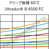 クリープ曲線 60°C, Ultradur® B 4500 FC, PBT, BASF