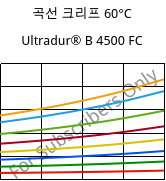 곡선 크리프 60°C, Ultradur® B 4500 FC, PBT, BASF