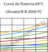 Curva de fluencia 60°C, Ultradur® B 4500 FC, PBT, BASF