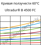 Кривая ползучести 60°C, Ultradur® B 4500 FC, PBT, BASF