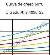 Curva de creep 60°C, Ultradur® S 4090 G2, (PBT+ASA+PET)-GF10, BASF