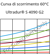 Curva di scorrimento 60°C, Ultradur® S 4090 G2, (PBT+ASA+PET)-GF10, BASF