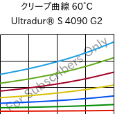 クリープ曲線 60°C, Ultradur® S 4090 G2, (PBT+ASA+PET)-GF10, BASF