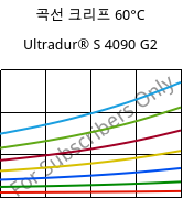 곡선 크리프 60°C, Ultradur® S 4090 G2, (PBT+ASA+PET)-GF10, BASF