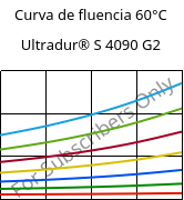 Curva de fluencia 60°C, Ultradur® S 4090 G2, (PBT+ASA+PET)-GF10, BASF