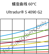 蠕变曲线 60°C, Ultradur® S 4090 G2, (PBT+ASA+PET)-GF10, BASF