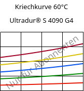 Kriechkurve 60°C, Ultradur® S 4090 G4, (PBT+ASA+PET)-GF20, BASF