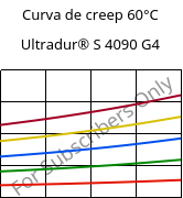 Curva de creep 60°C, Ultradur® S 4090 G4, (PBT+ASA+PET)-GF20, BASF