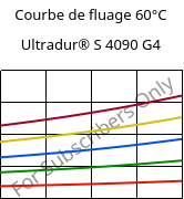 Courbe de fluage 60°C, Ultradur® S 4090 G4, (PBT+ASA+PET)-GF20, BASF