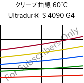 クリープ曲線 60°C, Ultradur® S 4090 G4, (PBT+ASA+PET)-GF20, BASF