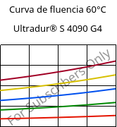Curva de fluencia 60°C, Ultradur® S 4090 G4, (PBT+ASA+PET)-GF20, BASF