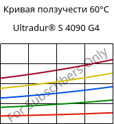 Кривая ползучести 60°C, Ultradur® S 4090 G4, (PBT+ASA+PET)-GF20, BASF