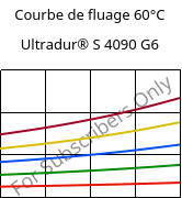 Courbe de fluage 60°C, Ultradur® S 4090 G6, (PBT+ASA+PET)-GF30, BASF