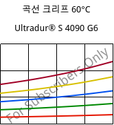 곡선 크리프 60°C, Ultradur® S 4090 G6, (PBT+ASA+PET)-GF30, BASF