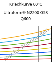 Kriechkurve 60°C, Ultraform® N2200 G53 Q600, POM-GF25, BASF