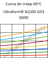 Curva de creep 60°C, Ultraform® N2200 G53 Q600, POM-GF25, BASF