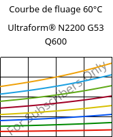 Courbe de fluage 60°C, Ultraform® N2200 G53 Q600, POM-GF25, BASF