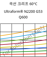 곡선 크리프 60°C, Ultraform® N2200 G53 Q600, POM-GF25, BASF