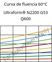 Curva de fluencia 60°C, Ultraform® N2200 G53 Q600, POM-GF25, BASF