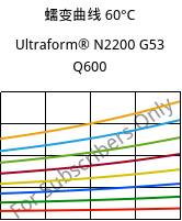 蠕变曲线 60°C, Ultraform® N2200 G53 Q600, POM-GF25, BASF
