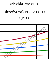 Kriechkurve 80°C, Ultraform® N2320 U03 Q600, POM, BASF