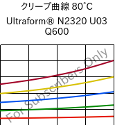 クリープ曲線 80°C, Ultraform® N2320 U03 Q600, POM, BASF