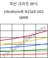 곡선 크리프 80°C, Ultraform® N2320 U03 Q600, POM, BASF