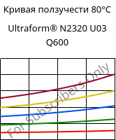 Кривая ползучести 80°C, Ultraform® N2320 U03 Q600, POM, BASF