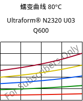 蠕变曲线 80°C, Ultraform® N2320 U03 Q600, POM, BASF