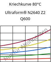 Kriechkurve 80°C, Ultraform® N2640 Z2 Q600, (POM+PUR), BASF