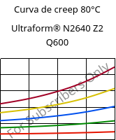 Curva de creep 80°C, Ultraform® N2640 Z2 Q600, (POM+PUR), BASF