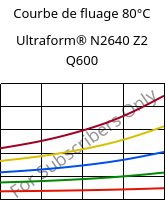 Courbe de fluage 80°C, Ultraform® N2640 Z2 Q600, (POM+PUR), BASF